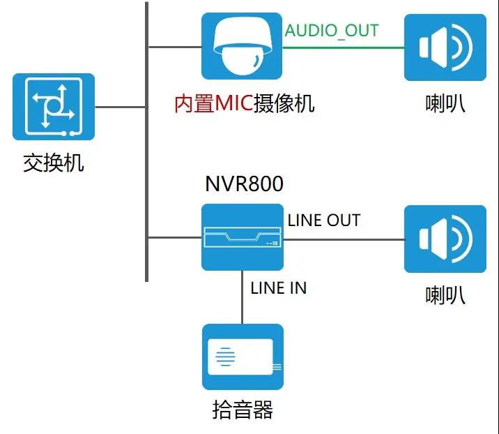 湖南新今品智能科技有限公司,湖南弱電系統(tǒng)工程,湖南建筑智能化工程