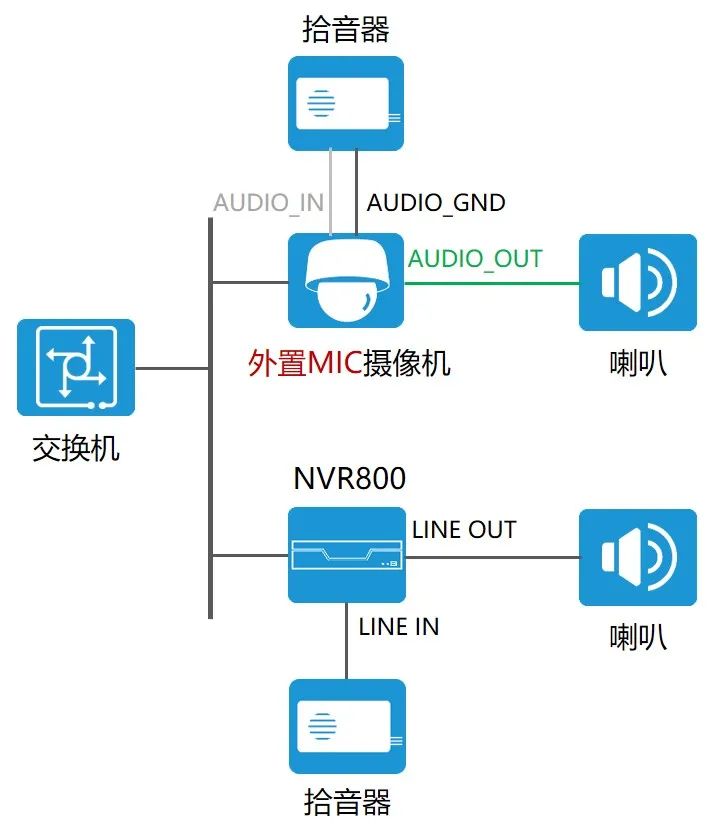 湖南新今品智能科技有限公司,湖南弱電系統(tǒng)工程,湖南建筑智能化工程
